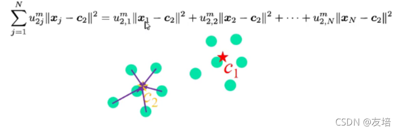 模糊c均值聚类算法举例 模糊c均值聚类推导_聚类算法