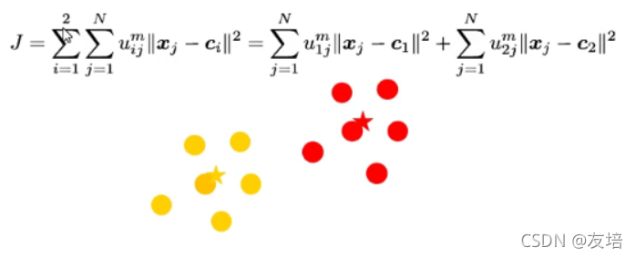 模糊c均值聚类算法举例 模糊c均值聚类推导_模糊c均值聚类算法举例_02