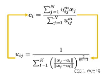 模糊c均值聚类算法举例 模糊c均值聚类推导_模糊c均值聚类_07