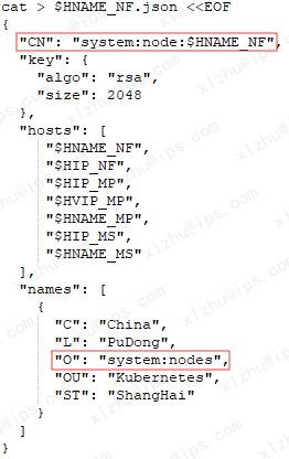 k8s grafana 账号密码 k8s用户认证_ca证书_02