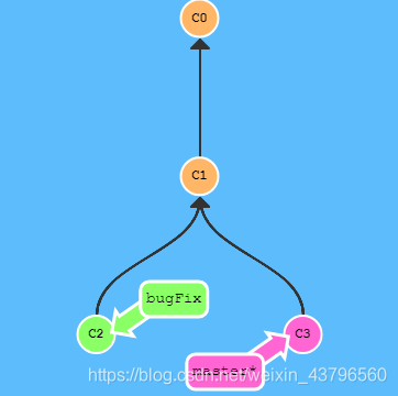 gitlab image字段 gitlab coverage,gitlab image字段 gitlab coverage_git_06,第6张