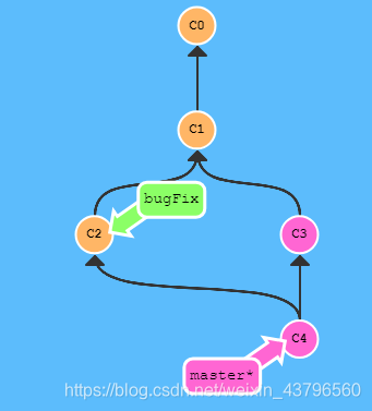 gitlab image字段 gitlab coverage,gitlab image字段 gitlab coverage_gitlab image字段_07,第7张