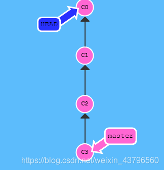 gitlab image字段 gitlab coverage,gitlab image字段 gitlab coverage_远程仓库_13,第13张