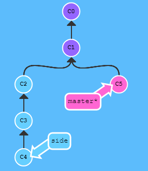 gitlab image字段 gitlab coverage,gitlab image字段 gitlab coverage_git_21,第21张