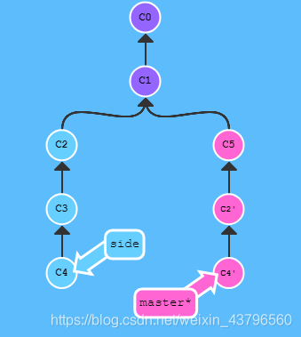 gitlab image字段 gitlab coverage,gitlab image字段 gitlab coverage_git_22,第22张