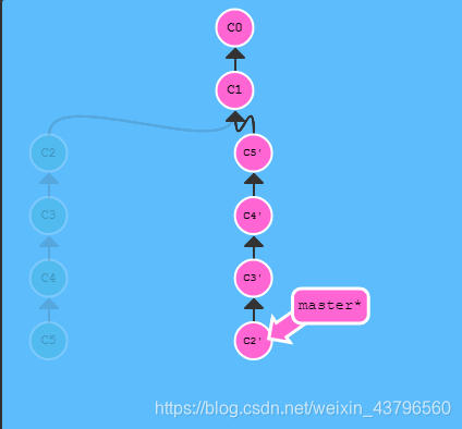 gitlab image字段 gitlab coverage,gitlab image字段 gitlab coverage_gitlab image字段_25,第25张