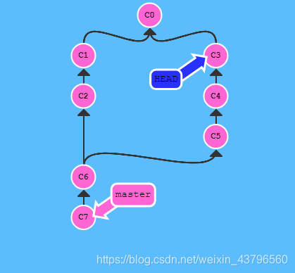 gitlab image字段 gitlab coverage,gitlab image字段 gitlab coverage_gitlab image字段_27,第27张