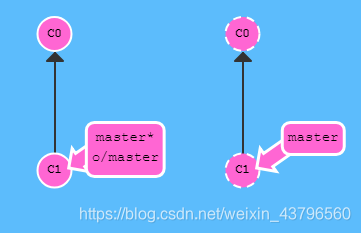 gitlab image字段 gitlab coverage,gitlab image字段 gitlab coverage_gitlab image字段_28,第28张