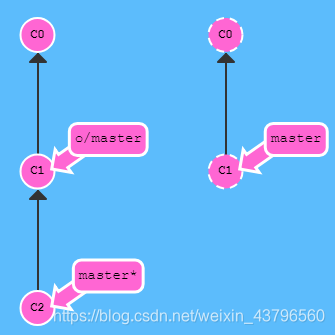 gitlab image字段 gitlab coverage,gitlab image字段 gitlab coverage_远程分支_32,第32张