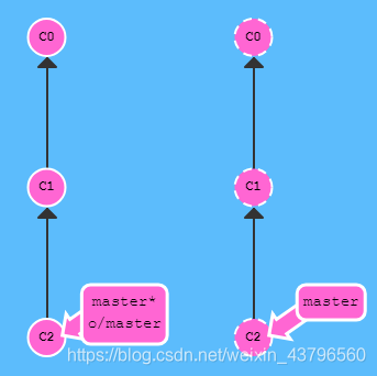 gitlab image字段 gitlab coverage,gitlab image字段 gitlab coverage_远程仓库_33,第33张