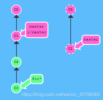 gitlab image字段 gitlab coverage,gitlab image字段 gitlab coverage_远程仓库_34,第34张