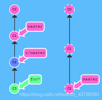 gitlab image字段 gitlab coverage,gitlab image字段 gitlab coverage_远程分支_35,第35张