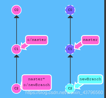 gitlab image字段 gitlab coverage,gitlab image字段 gitlab coverage_gitlab_37,第37张