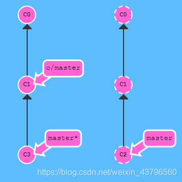 gitlab image字段 gitlab coverage,gitlab image字段 gitlab coverage_git_38,第38张