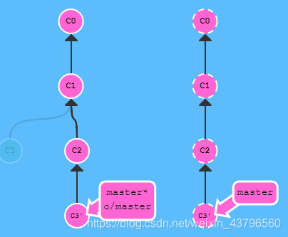 gitlab image字段 gitlab coverage,gitlab image字段 gitlab coverage_gitlab_39,第39张