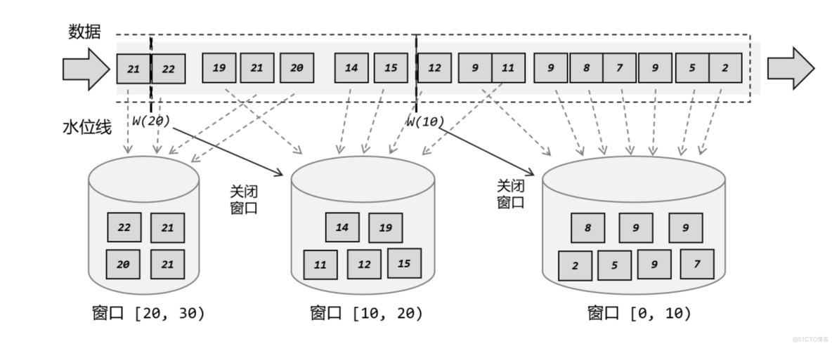 flink env 怎么设置时区 flink时间窗口_滑动窗口_03