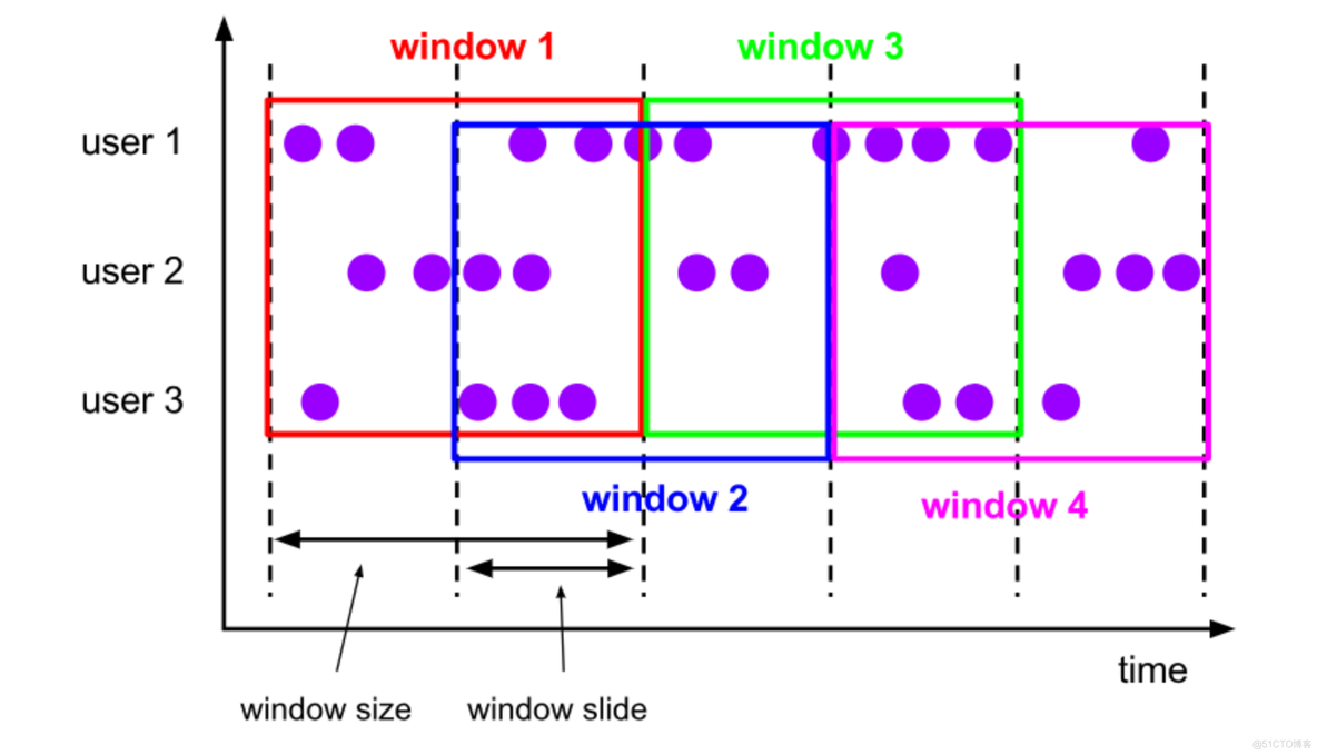 flink env 怎么设置时区 flink时间窗口_滑动窗口_06