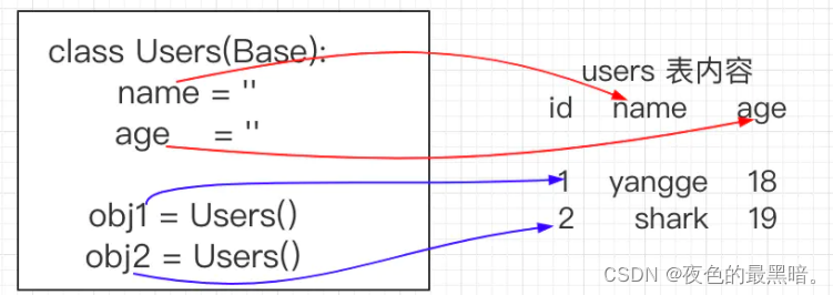 flask_sqlalchemy 版本对应 flask sqlalchemy教程,flask_sqlalchemy 版本对应 flask sqlalchemy教程_flask_02,第2张