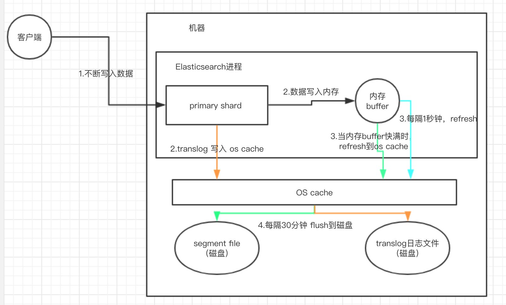 es的读取速度 es读取数据的过程,es的读取速度 es读取数据的过程_java,第1张