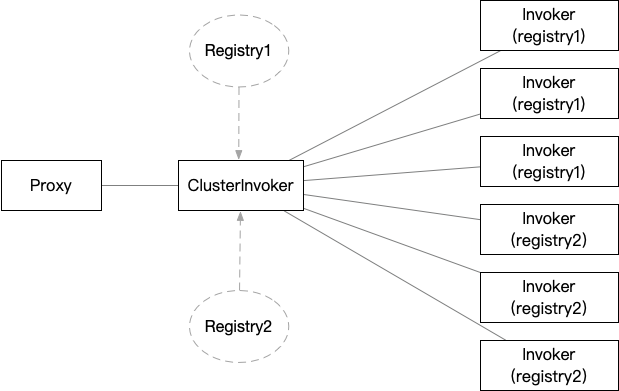 dubbo router属性 dubbo interface,dubbo router属性 dubbo interface_dubbo router属性_03,第3张