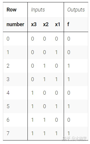 demux Verilog demux verilog A,demux Verilog demux verilog A_ci_04,第4张