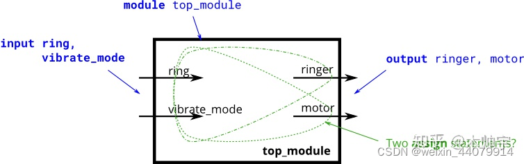 demux Verilog demux verilog A,demux Verilog demux verilog A_ci_07,第7张