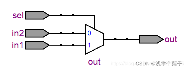 demux Verilog demux verilog A,demux Verilog demux verilog A_demux Verilog_08,第8张