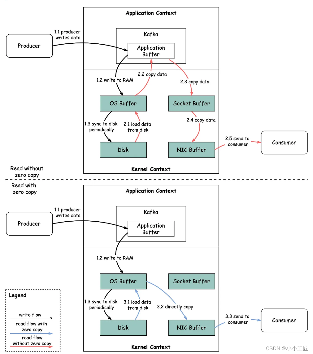 kafka批量导入数据 kafka 批量拉取_分布式_02