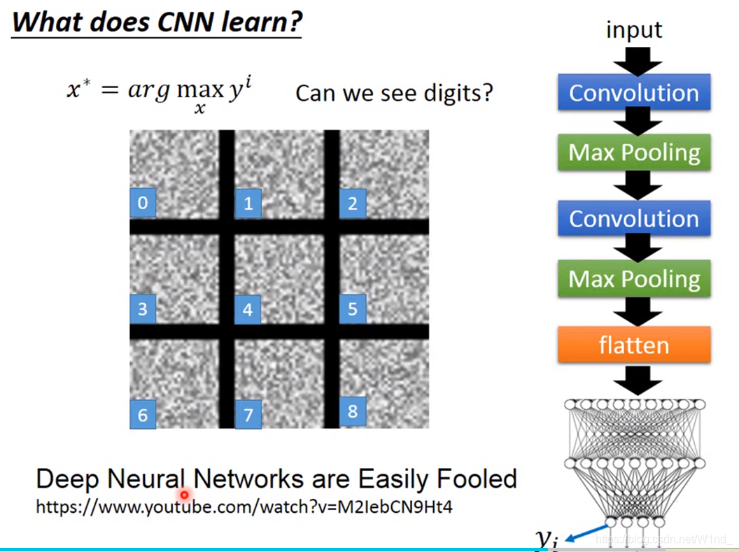 CNNRNNLSTM结构差异 rnn,cnn,dnn,lstm区别_神经网络_03