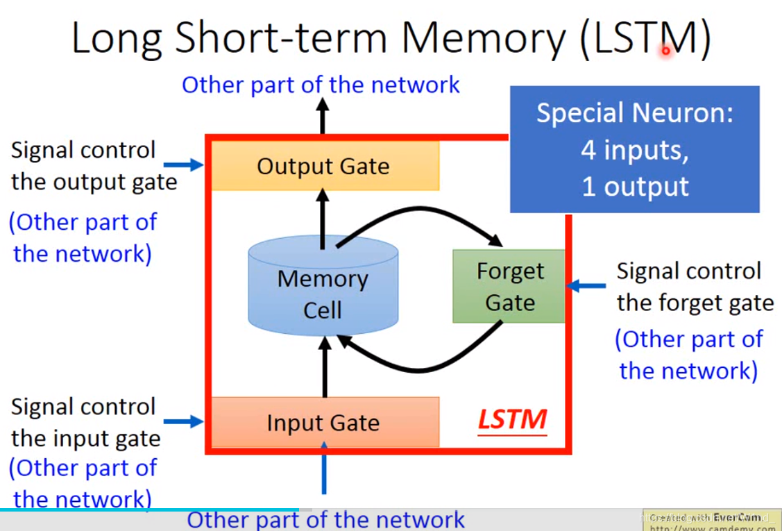 CNNRNNLSTM结构差异 rnn,cnn,dnn,lstm区别_CNNRNNLSTM结构差异_07