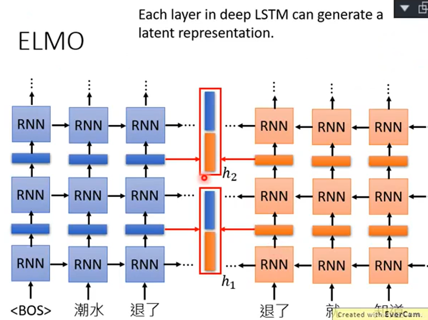 CNNRNNLSTM结构差异 rnn,cnn,dnn,lstm区别_人工神经网络_14