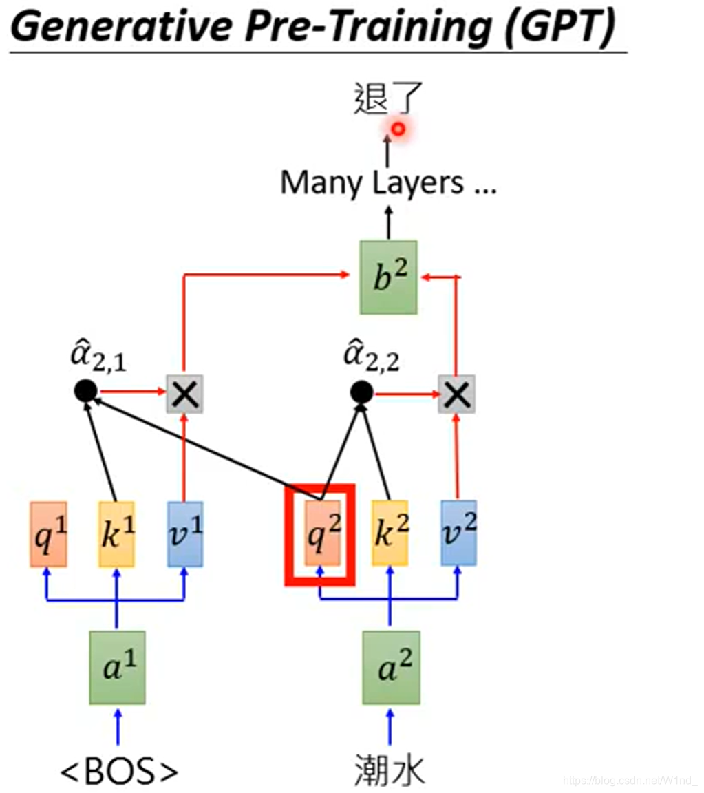 CNNRNNLSTM结构差异 rnn,cnn,dnn,lstm区别_人工神经网络_26