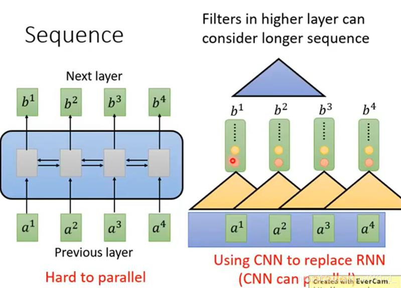 CNNRNNLSTM结构差异 rnn,cnn,dnn,lstm区别_人工神经网络_30