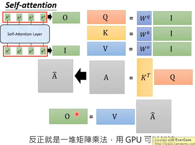 CNNRNNLSTM结构差异 rnn,cnn,dnn,lstm区别_Self_42