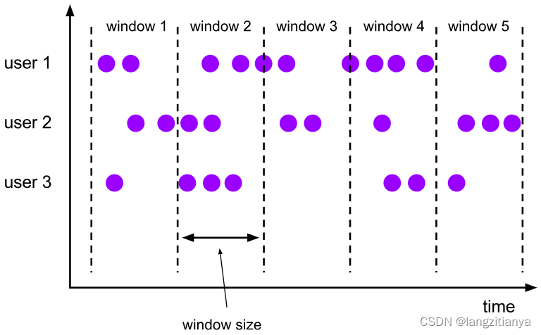 flink监控页面 flink windowall_java