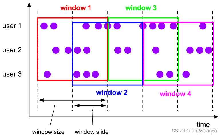 flink监控页面 flink windowall_flink监控页面_02