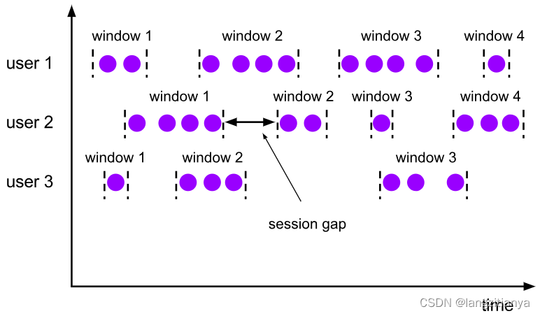 flink监控页面 flink windowall_flink监控页面_03