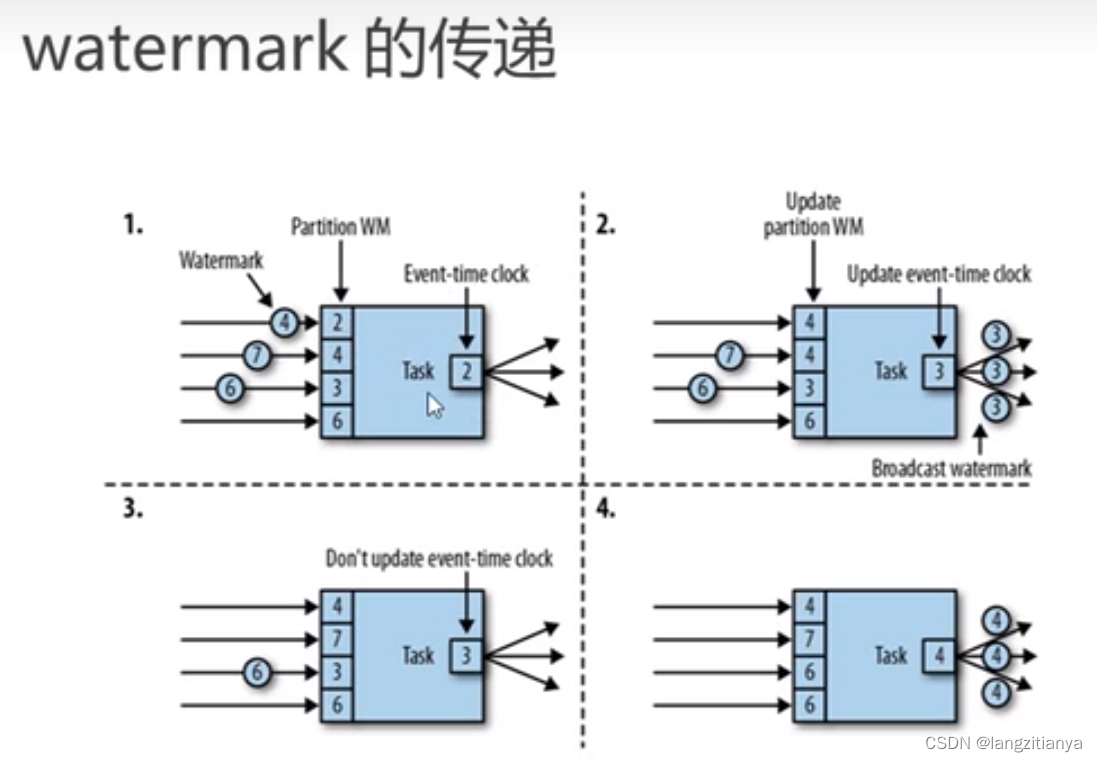 flink监控页面 flink windowall_flink_04