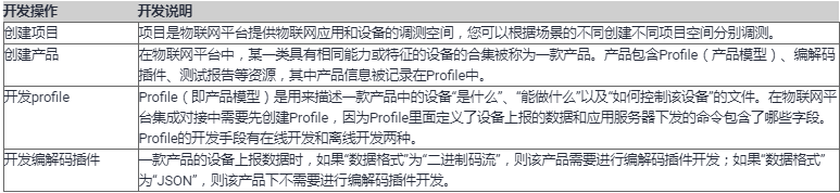 物联网项目如何云部署 物联网云端开发_设备管理_05