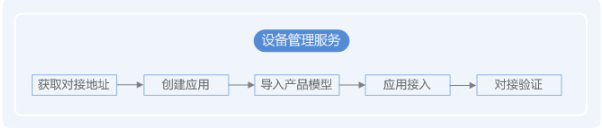 物联网项目如何云部署 物联网云端开发_物联网项目如何云部署_08