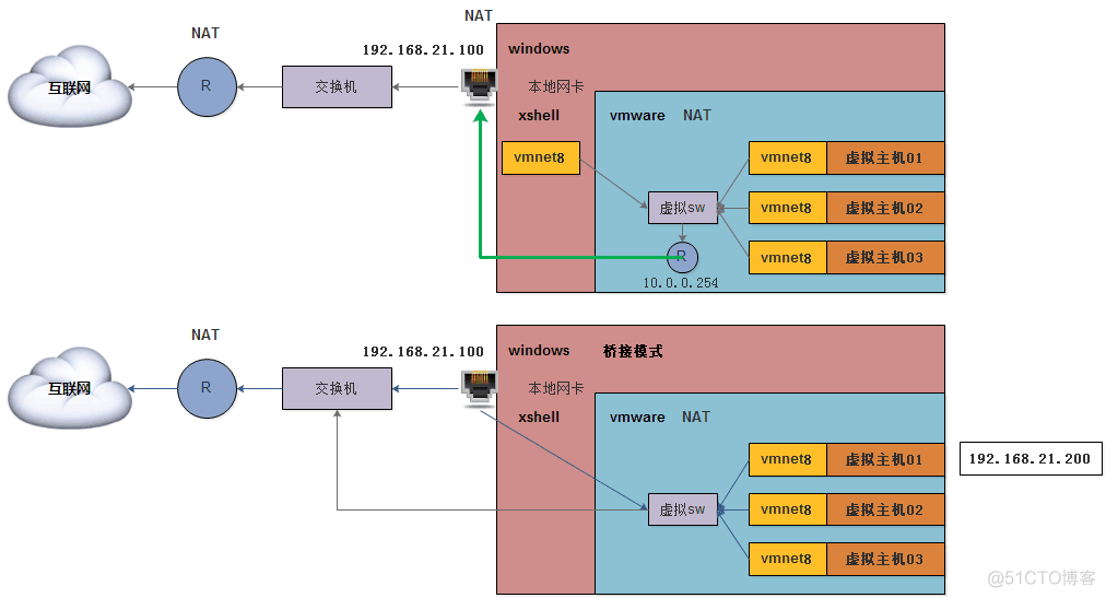 centos 6添加路由 centos6.5添加默认路由_服务器