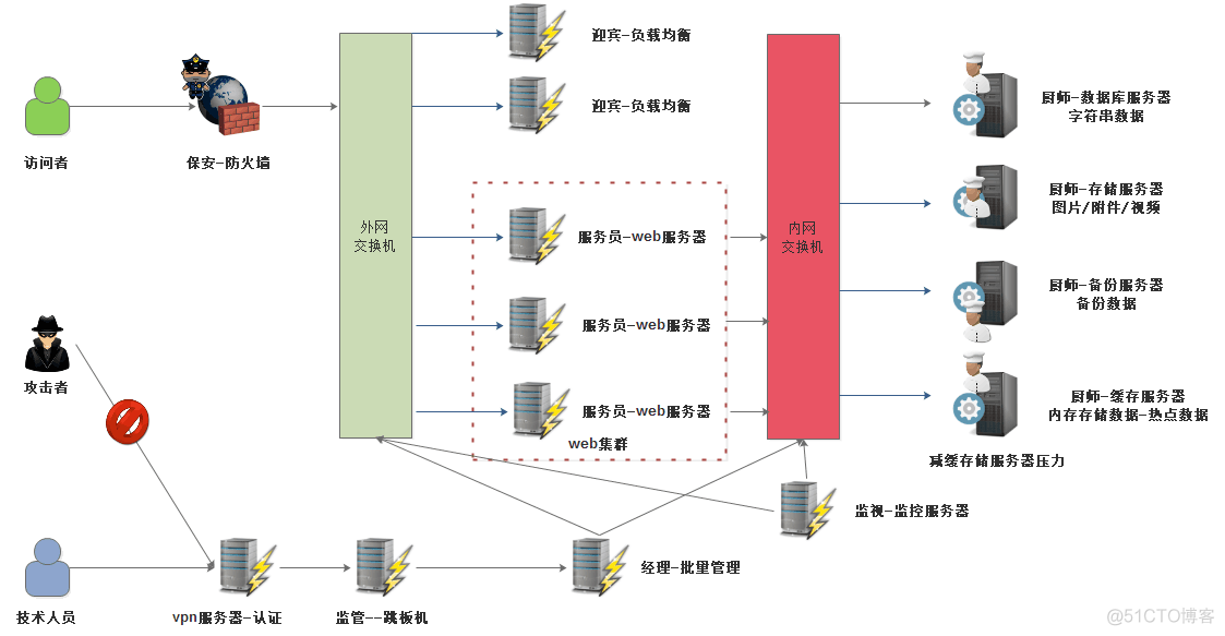 centos 6添加路由 centos6.5添加默认路由_centos 6添加路由_02