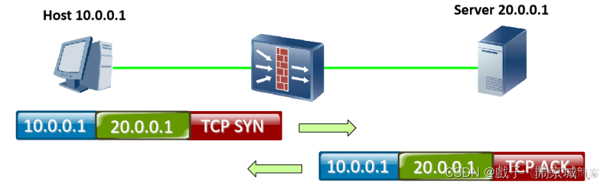 防火墙配置VLAN 防火墙配置安全策略_IP_06