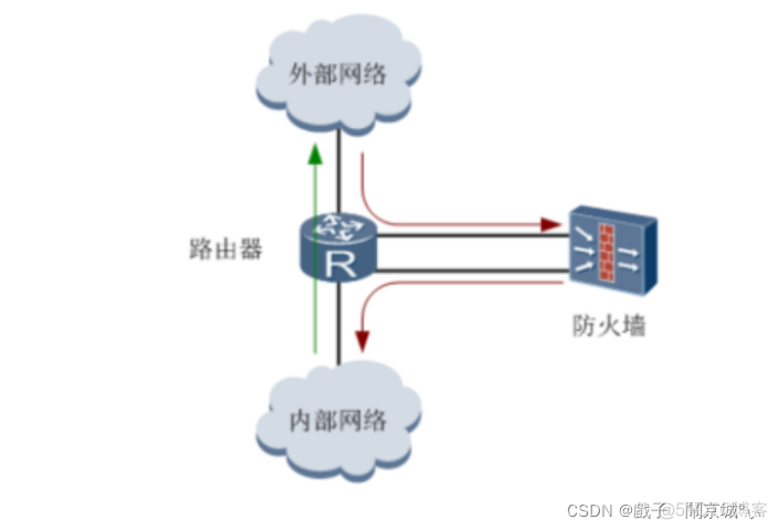 防火墙配置VLAN 防火墙配置安全策略_防火墙配置VLAN_08