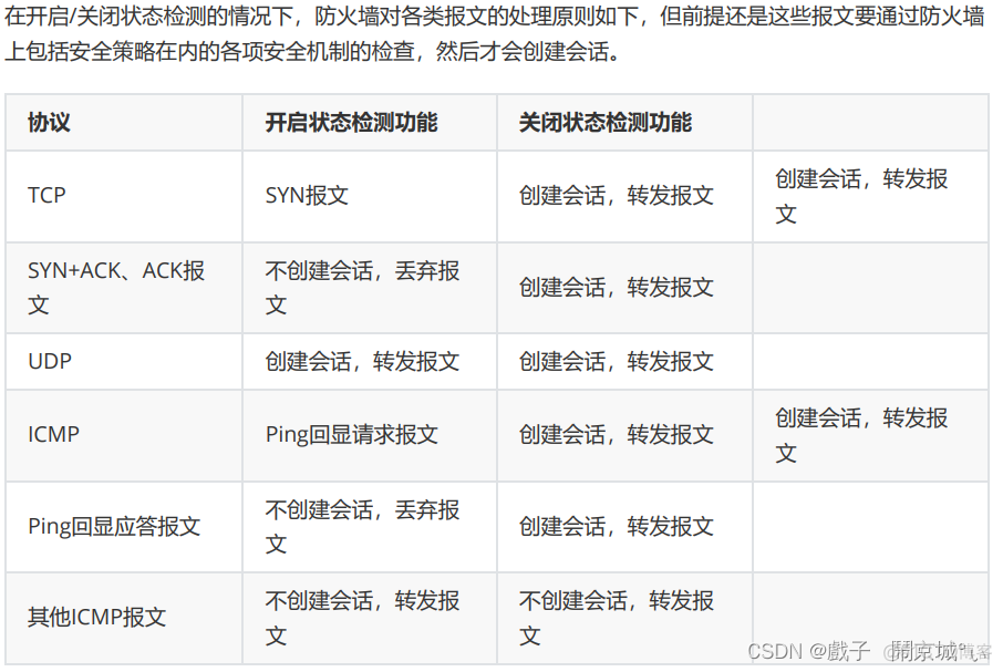 防火墙配置VLAN 防火墙配置安全策略_防火墙配置VLAN_09