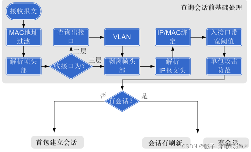 防火墙配置VLAN 防火墙配置安全策略_安全策略_10