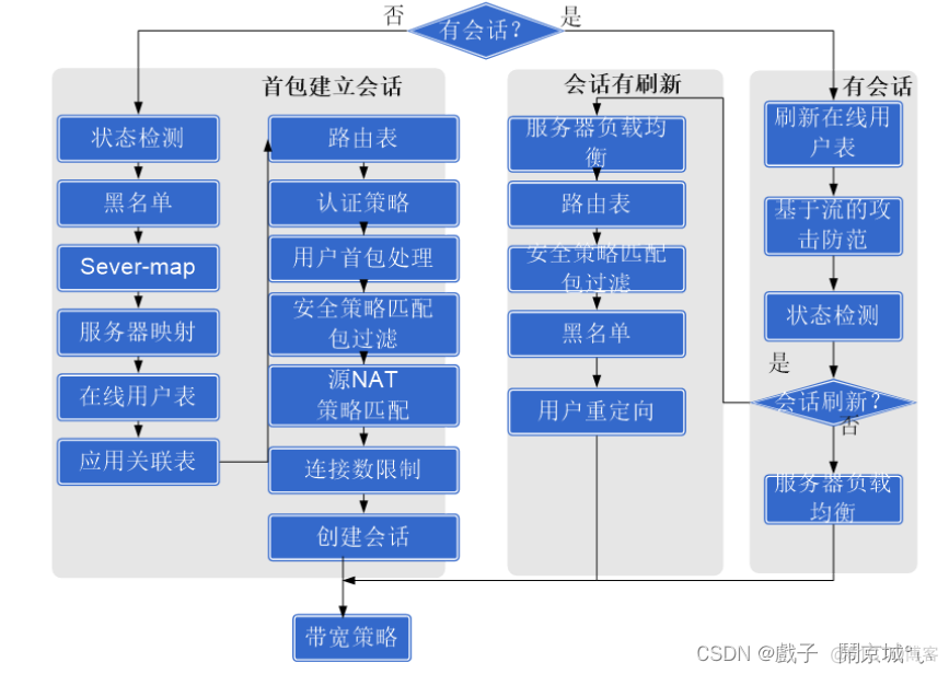 防火墙配置VLAN 防火墙配置安全策略_防火墙配置VLAN_11