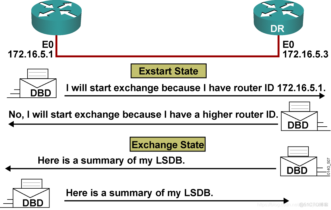 ospf 点到点模式如何设置 ospf点到点网络_ospf 点到点模式如何设置_02