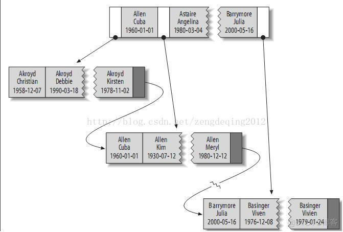 timestamp 优化索引 索引优化mysql_聚簇索引