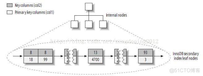 timestamp 优化索引 索引优化mysql_数据_09